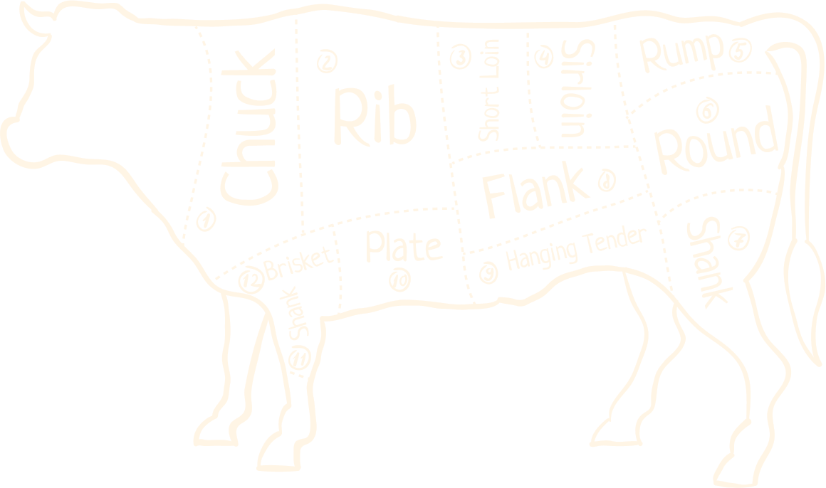 Cow Diagram